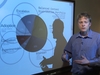 The Balanced Content Distribution Portfolio Explained @ the SmartBoard