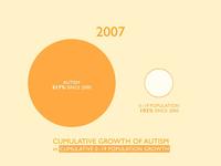Acknowledge Autism