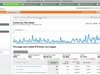Analyze Content Lifespan in Google Analytics, a User Guide