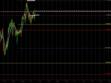 Market Analysis 050309