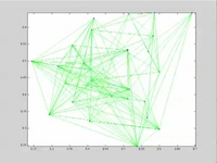Spring Embedding of Resting Connectivity in the Human Brain