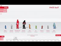 Coke Dataviz