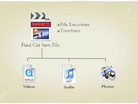 File Managment