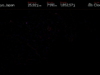 NikePlus Visualization