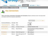 Groupsite - Network