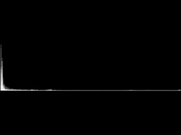Frequency Test