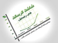 RAMADAN Questionnaire result 2009