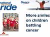 2008 Sears National Kids Cancer Ride - 3D Route