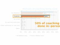Noomii.com - Life Coach Directory