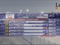 Levi World Cup 2008 - top 3 Ladies