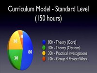 A 10-minute overview of the IB Physics course