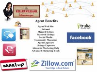 Real Estate Social Media Integration