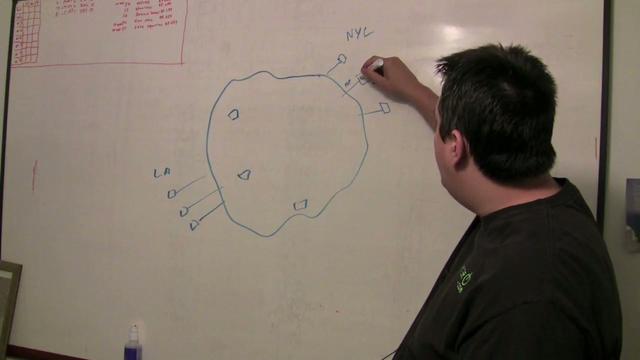 Cloud Computing