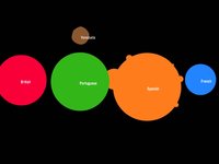 Visualizing empires decline