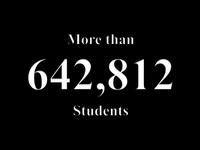 Student Technology Proficiency