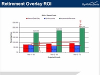 The Business Value of Account Aggregation for Wealth Managers