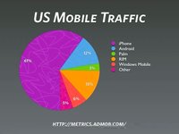 Mobile WebKit and jQTouch — Slides from 360iDev