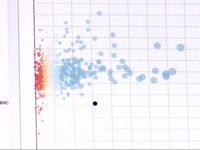 Visual Analytics