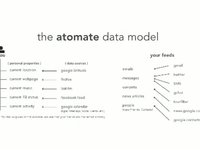 Atomate Demo Video