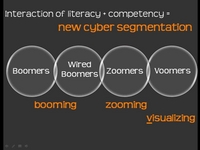 "Cyber Census 2009" Presentation During First NARM Connects: Online Seminar