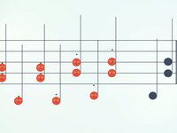 楽譜のらくがき帳 -Graffiti Notation-