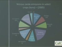 Future of Sustainable Food in California - Todd Rosenstock