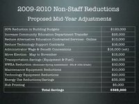 Budget Update - December 8, 2009