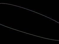 Lorenz Spectrum