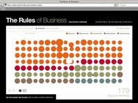 HBS Rules Tool Demo