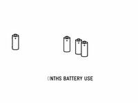 wattson, your personal energy monitor