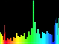 PUSS 3.4 - SinuSpectrum