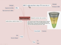Taux de conversion en Affiliation Web