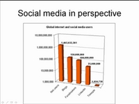 Using social media to expand your fundraising horizons